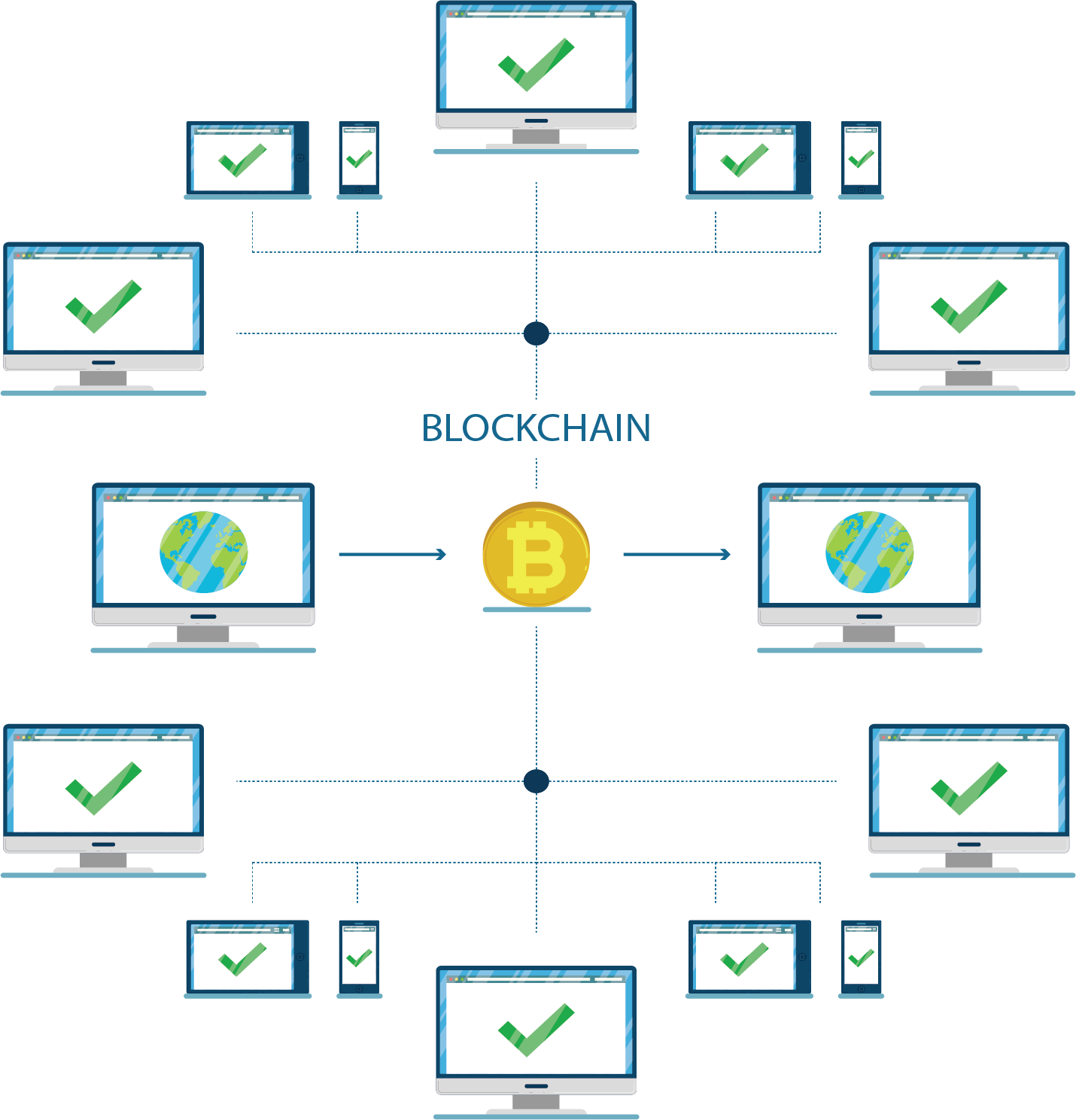 wpt区块链(WFC是不是真正的公链)