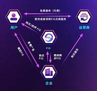 区块链习性(区块链的概述) 区块链习性(区块链的概述)