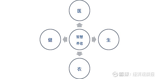 养老区块链(yll养老链)