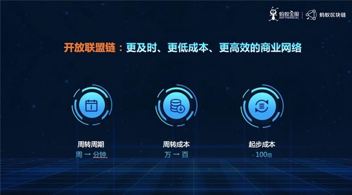 蚂蚁区块链和交通区块链(蚂蚁区块链和交通区块链的区别) 蚂蚁区块链和交通区块链(蚂蚁区块链和交通区块链的区别)