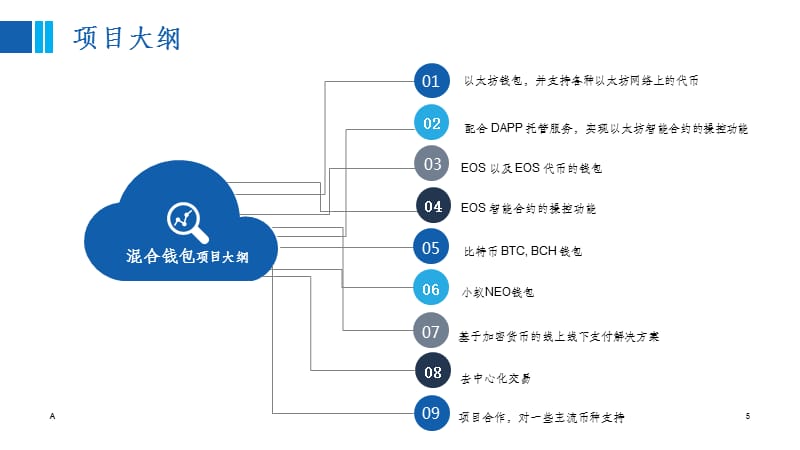 区块链计划(区块链计划书模板)