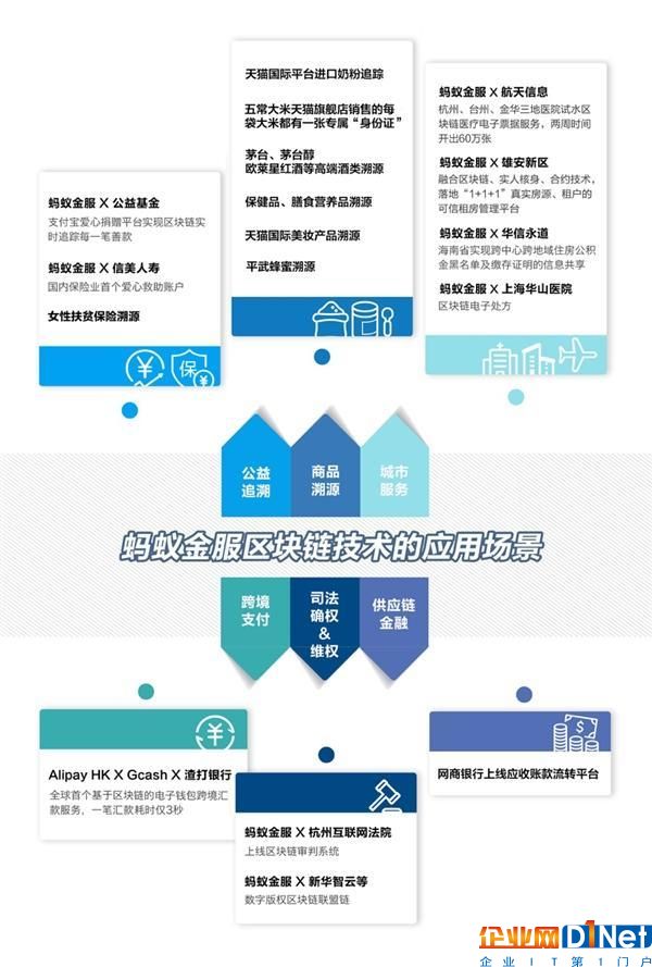 区块链SDA(区块链交易平台)