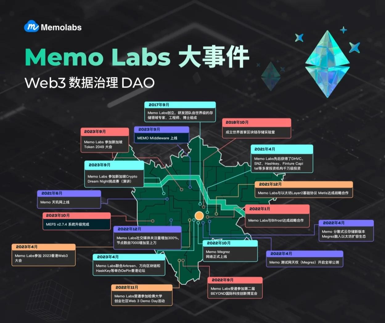 区块链dsp(区块链DST是什么意思缩写)