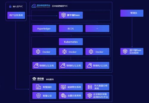 bdmi区块链(区块链bm是什么意思)