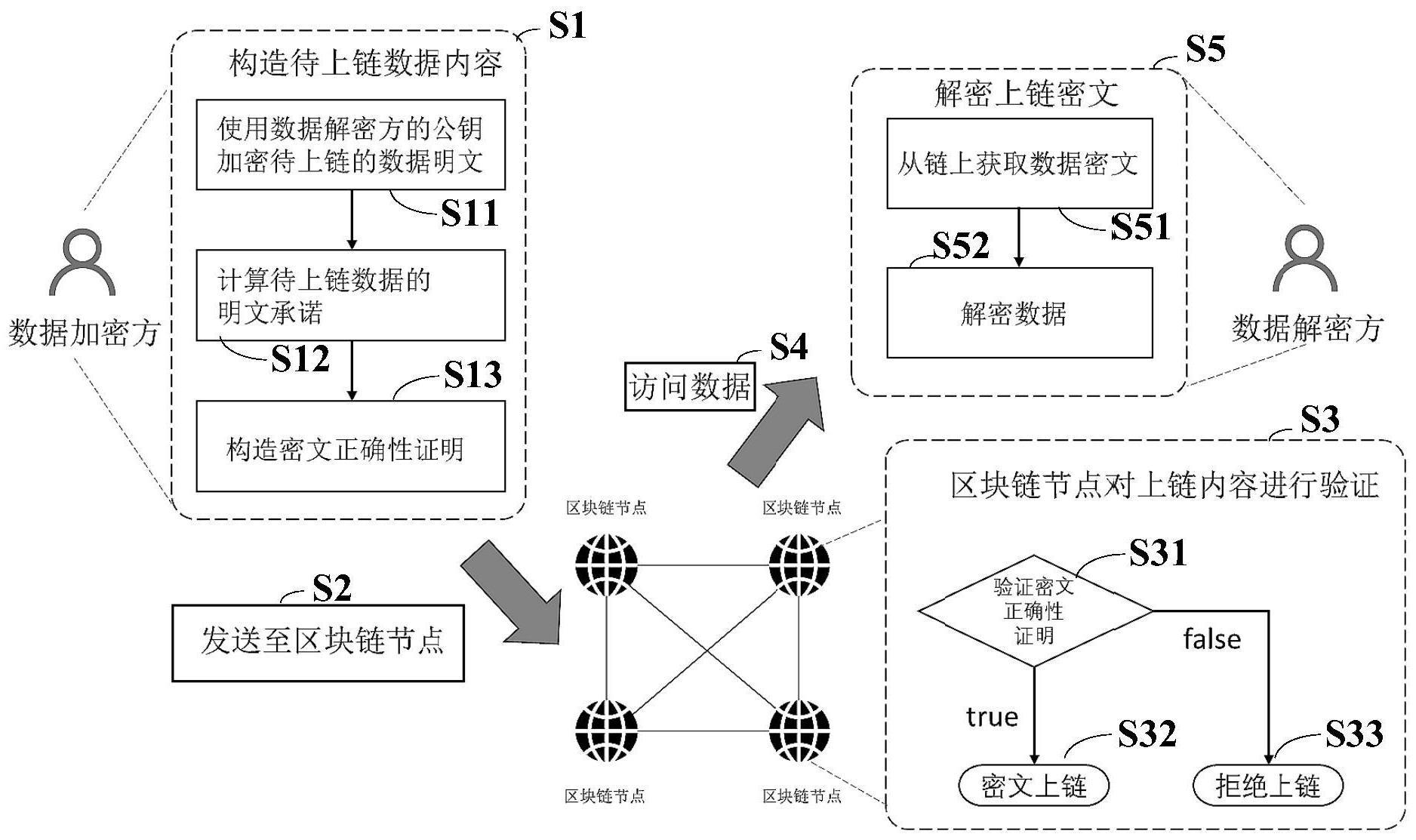 真格区块链(真格基金投资的区块链) 真格区块链(真格基金投资的区块链)
