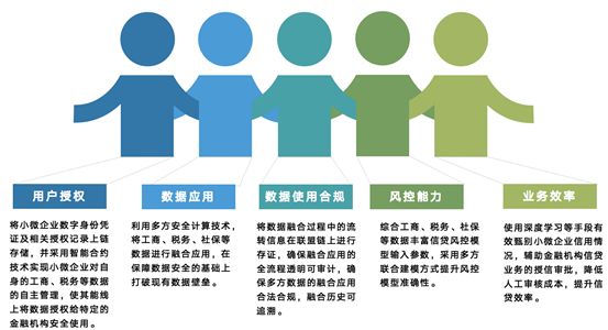 海航区块链(海航业务板块) 海航区块链(海航业务板块)