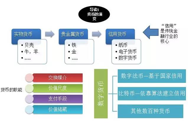 wifi区块链(区块链网络dao) wifi区块链(区块链网络dao)