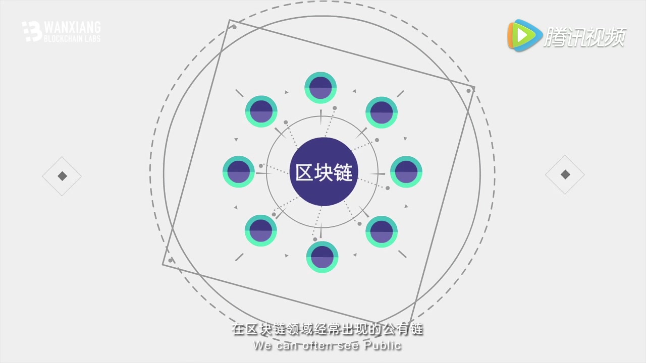 区块链联盟链私有链(哪些币是公有链)