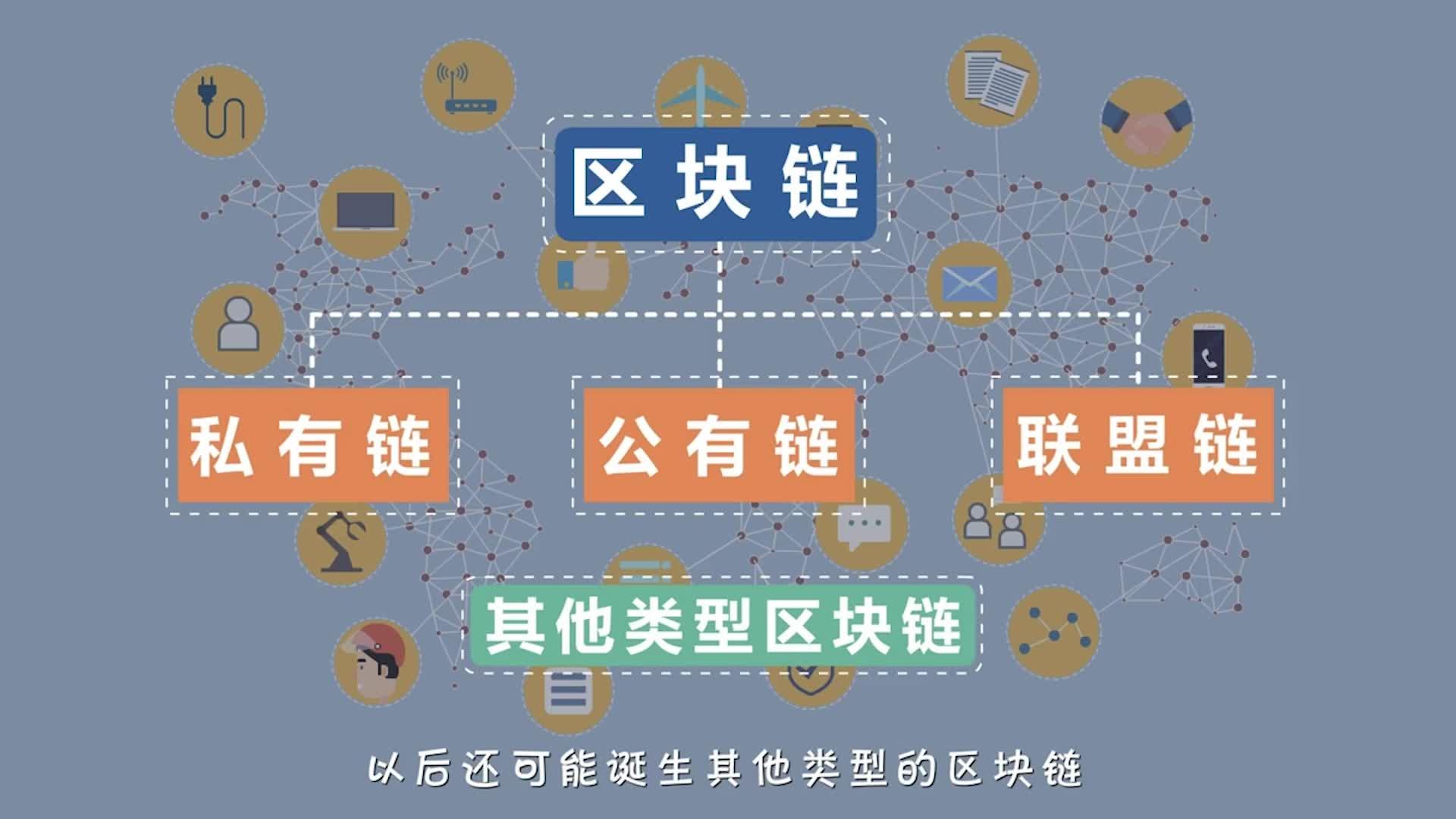 包含atmchain区块链的词条 包含atmchain区块链的词条