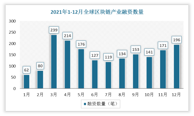 区块链泄密(区块链信息泄露)