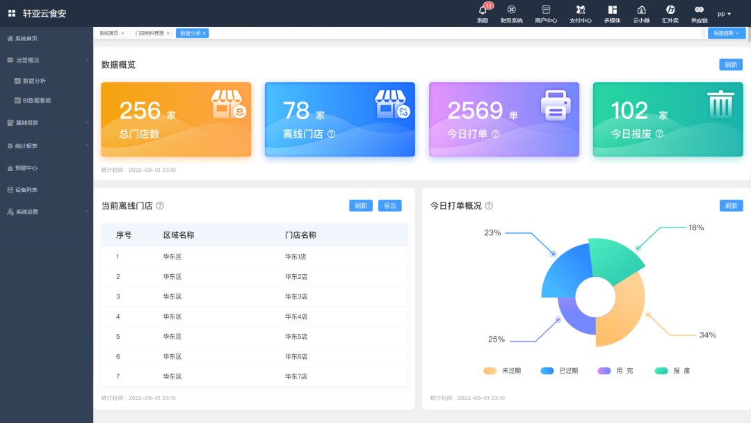 餐饮区块链(餐饮区块链是什么意思) 餐饮区块链(餐饮区块链是什么意思)