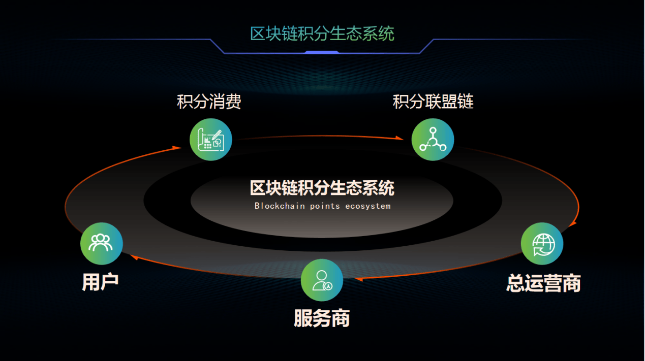 区块链-继(区块链技术的特点包括)