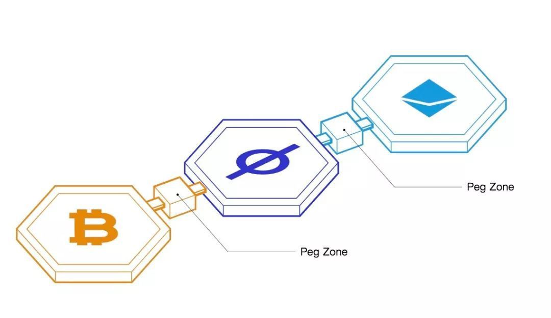 超星链区块链(超链资本)