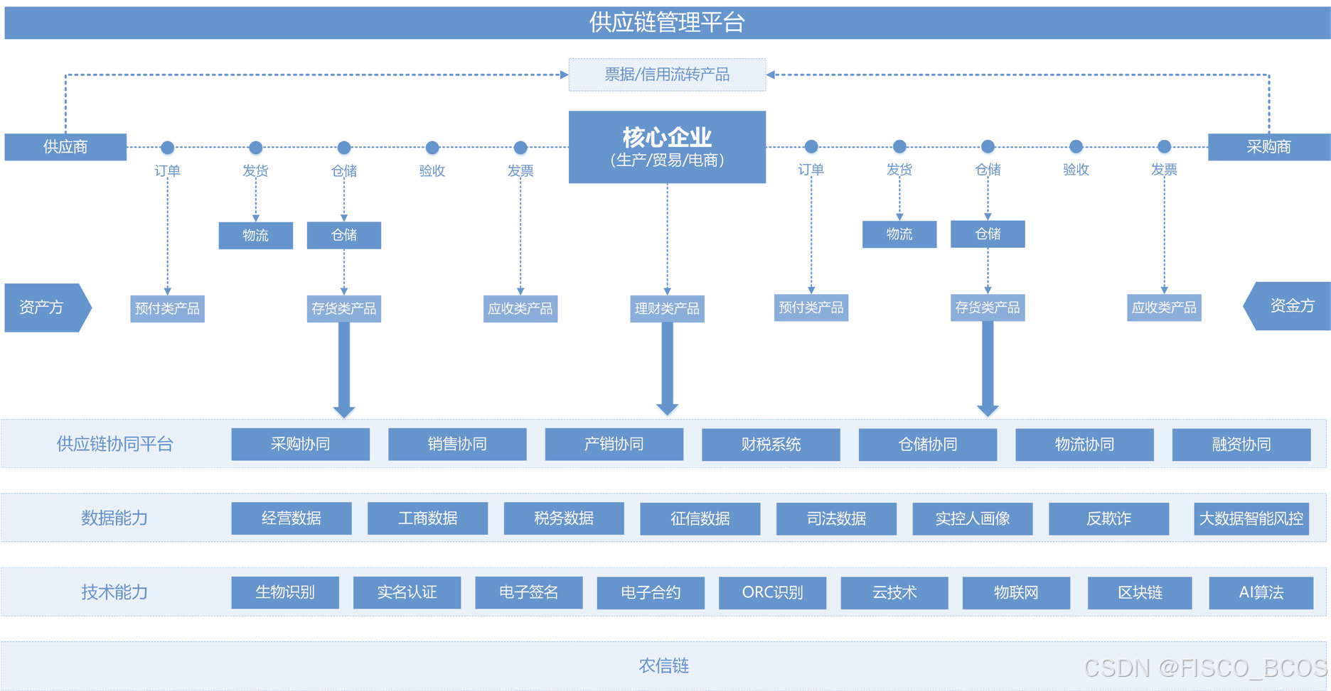 区块链+通讯(区块链通讯)