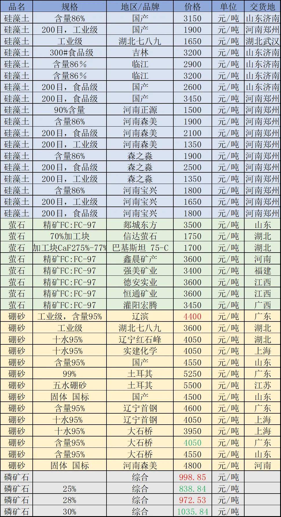 区块链+产值(区块链400亿)