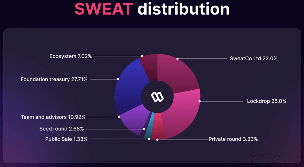 vds区块链(区块链之dyn) vds区块链(区块链之dyn)