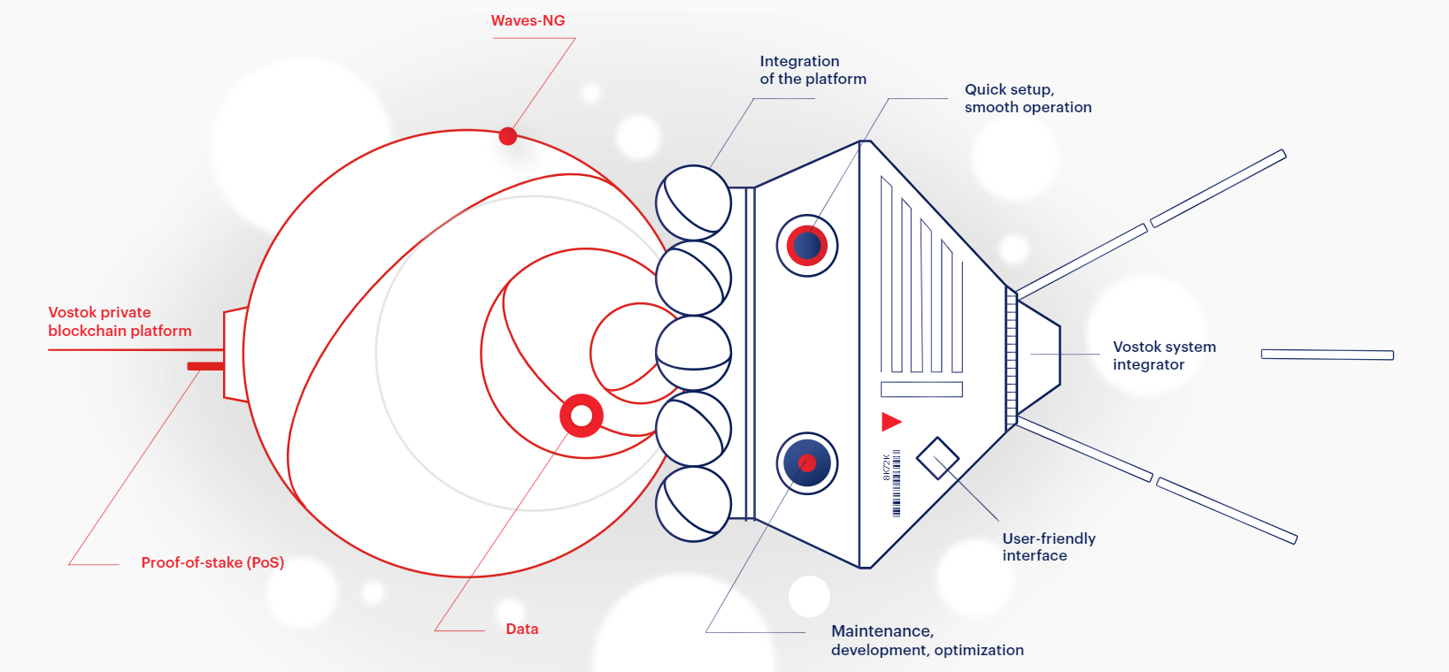 区块链发包(区块链打包什么意思)
