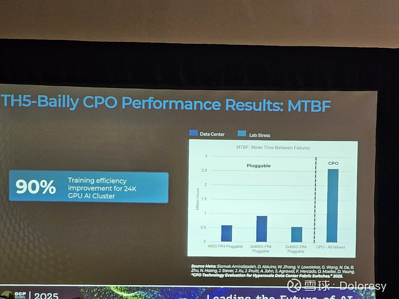 ECOC区块链(区块链ec是什么时候开盘的)