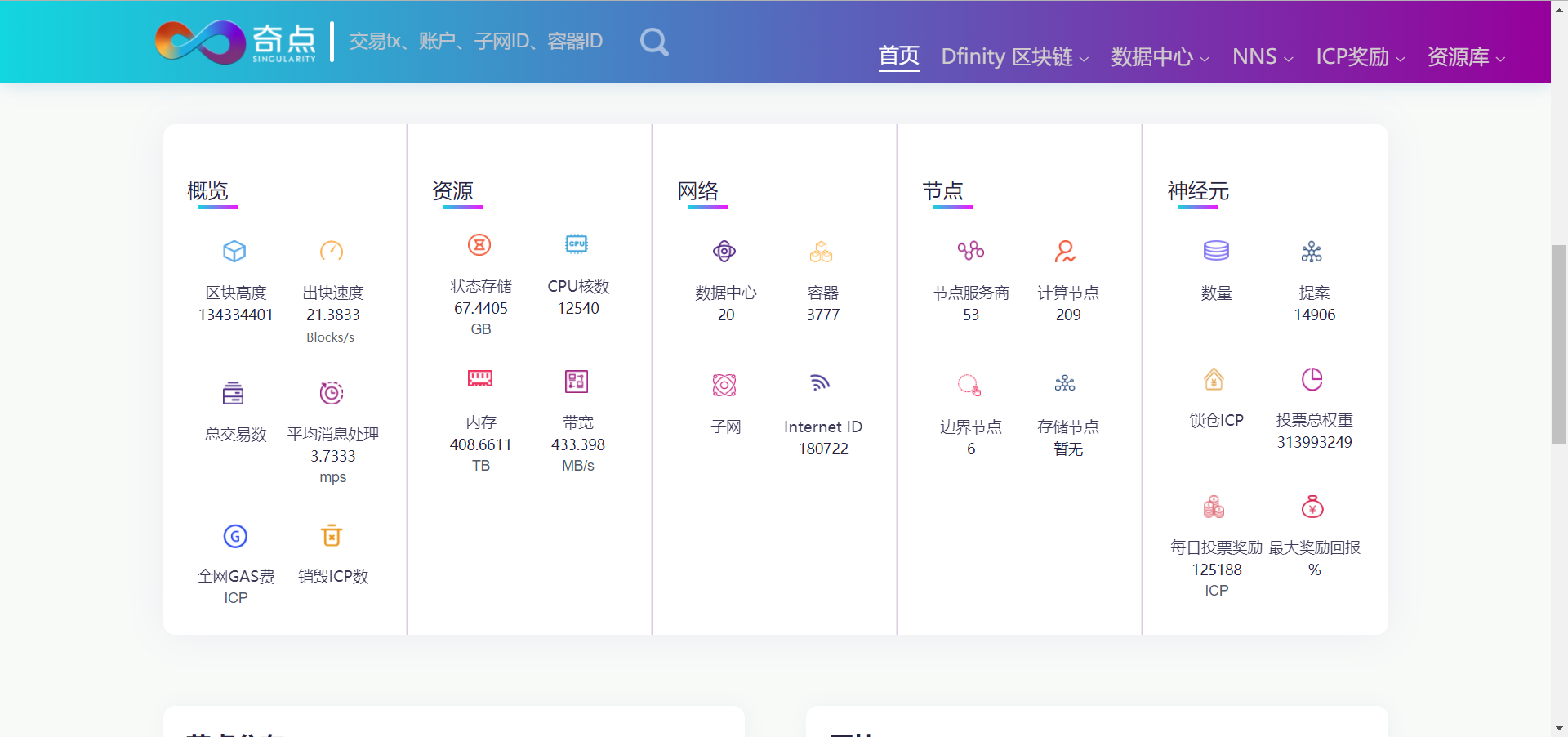 colu区块链(区块链为什么被国家支持)