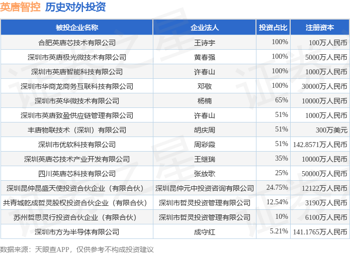 300131区块链(399286区块链50)