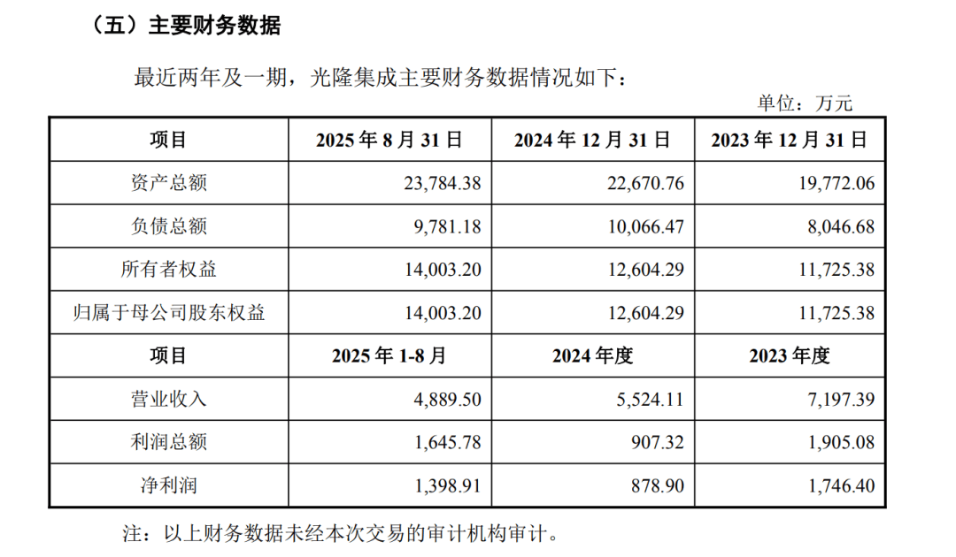 300131区块链(399286区块链50)