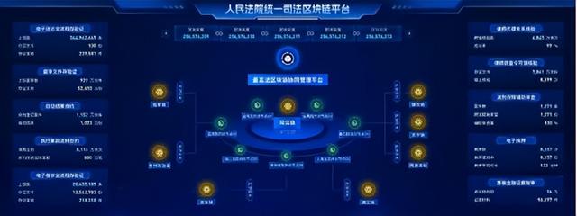 区块链基础链应用链(区块链基础设施的构成有哪些)