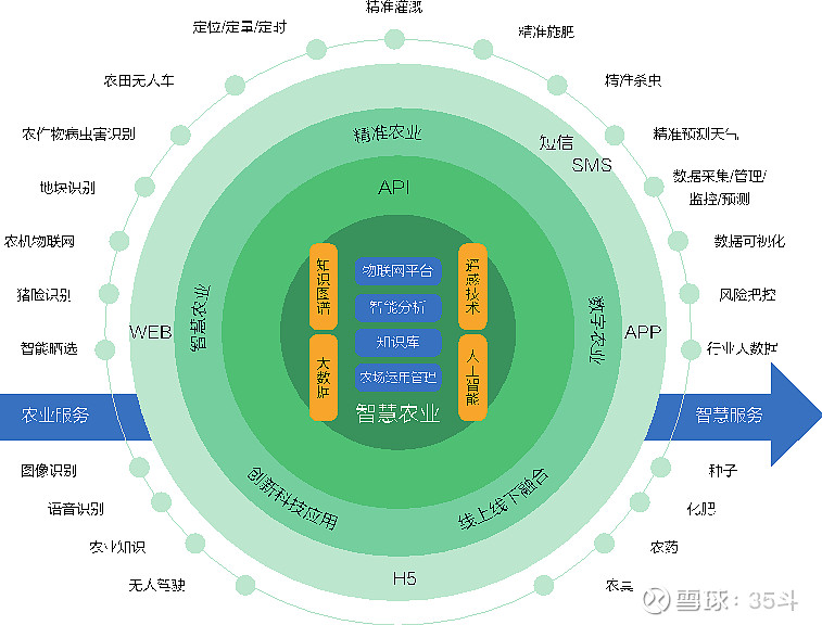 绿色区块链(区块链lbp)