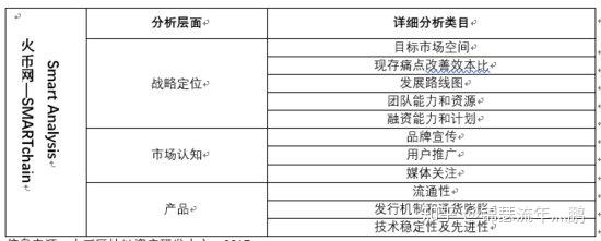 评级区块链(区块链测评标准)