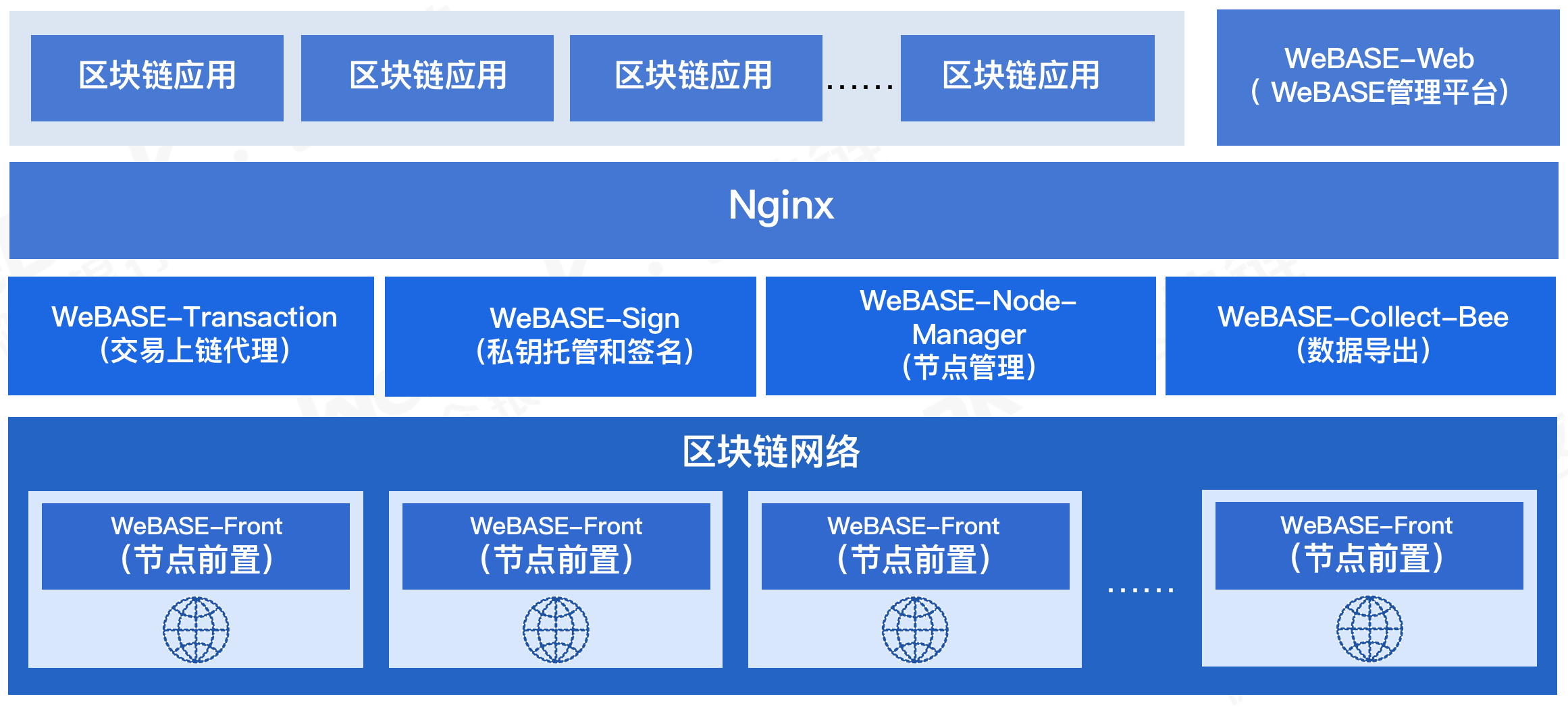 区块链免费链(免费的区块链平台)